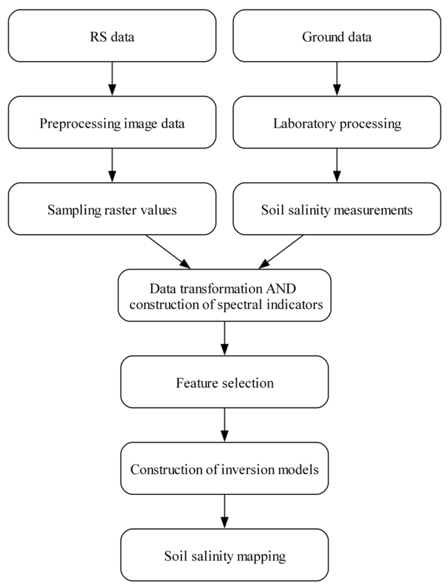 Applsci 15 02747 g005