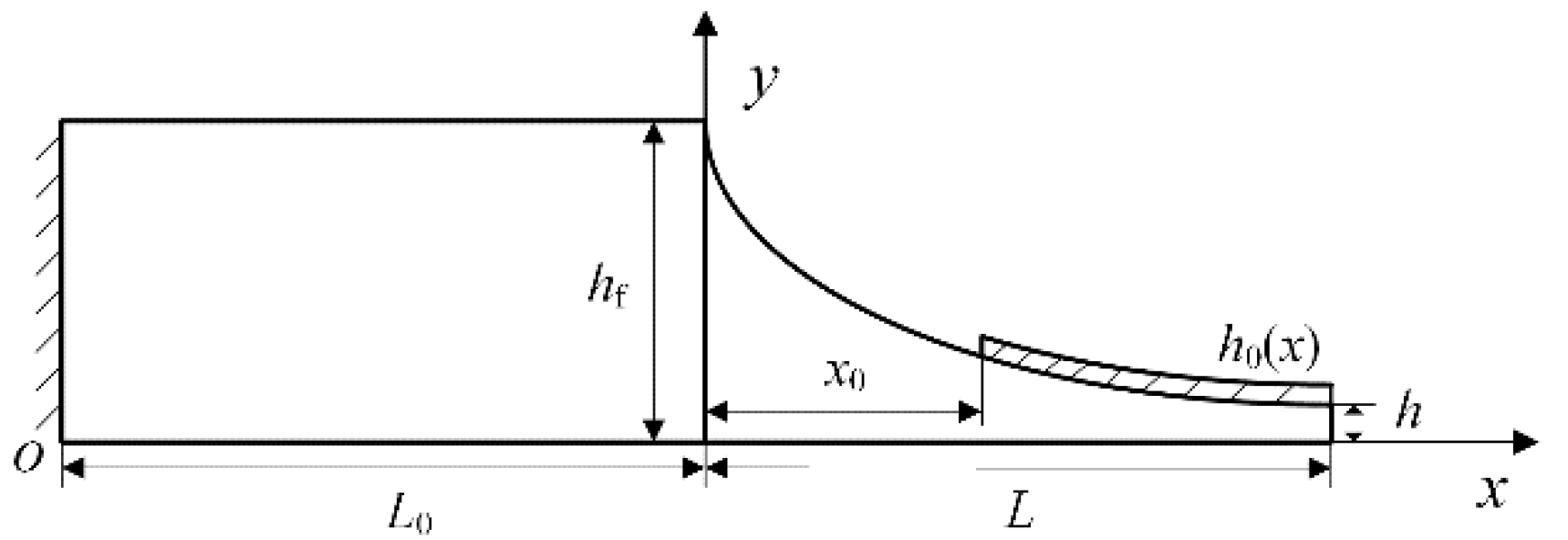 Applsci 15 02768 g002 Applsci 15 02768 g002