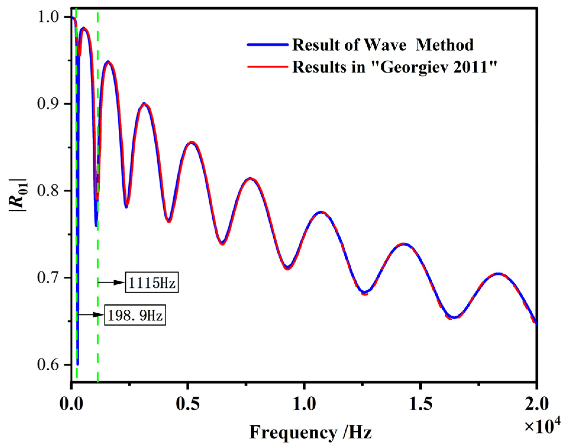 Applsci 15 02768 g007 Applsci 15 02768 g007