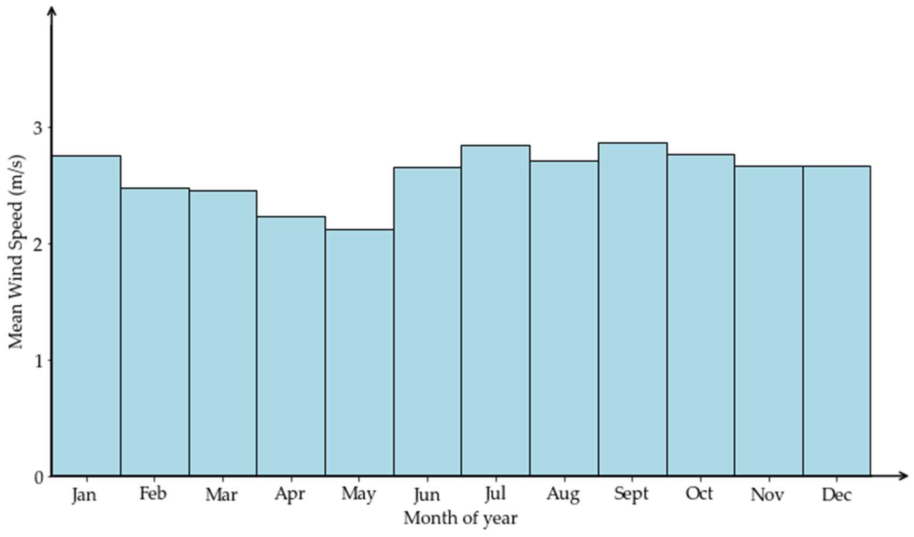 Applsci 15 02778 g003