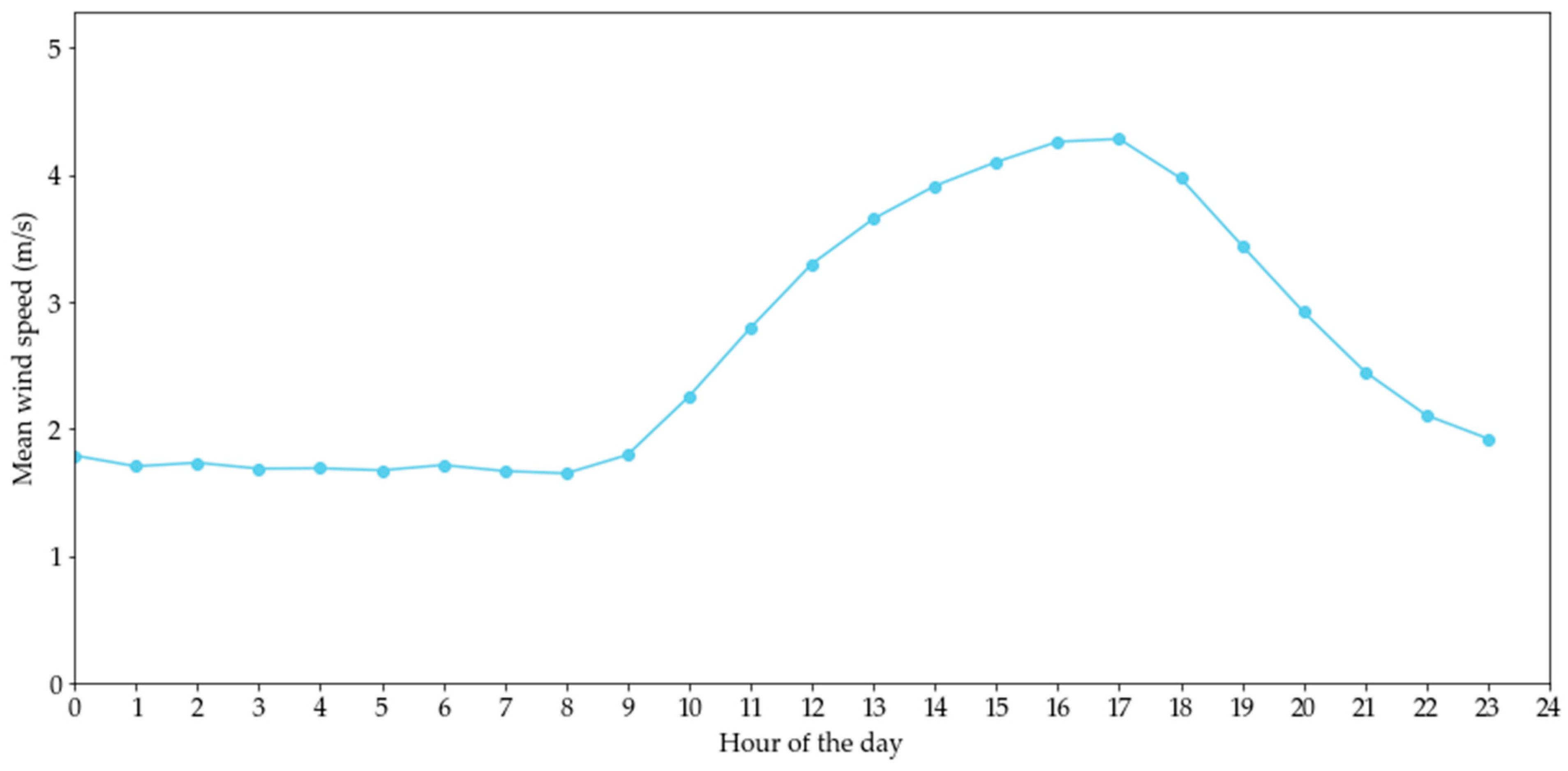 Applsci 15 02778 g005