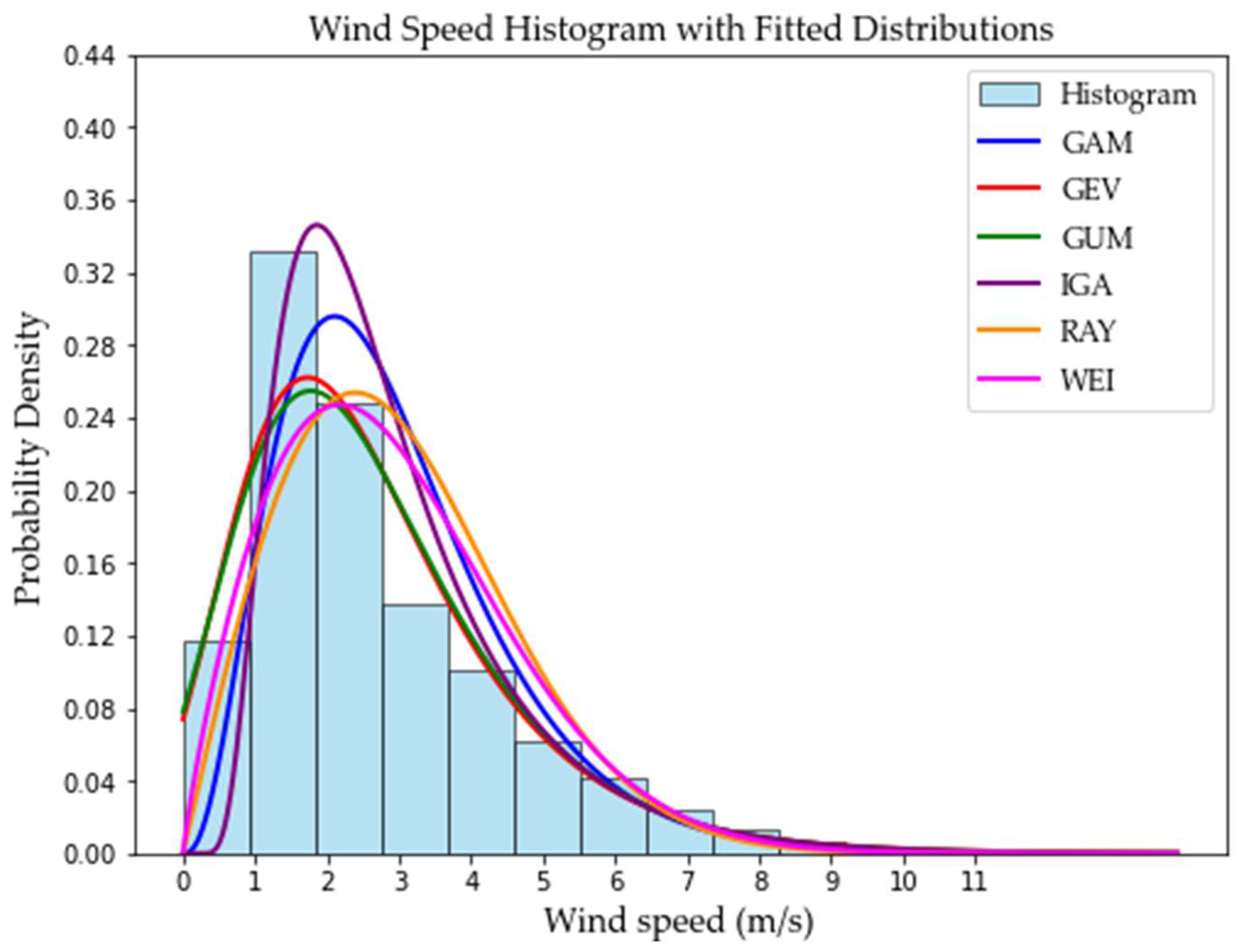 Applsci 15 02778 g006
