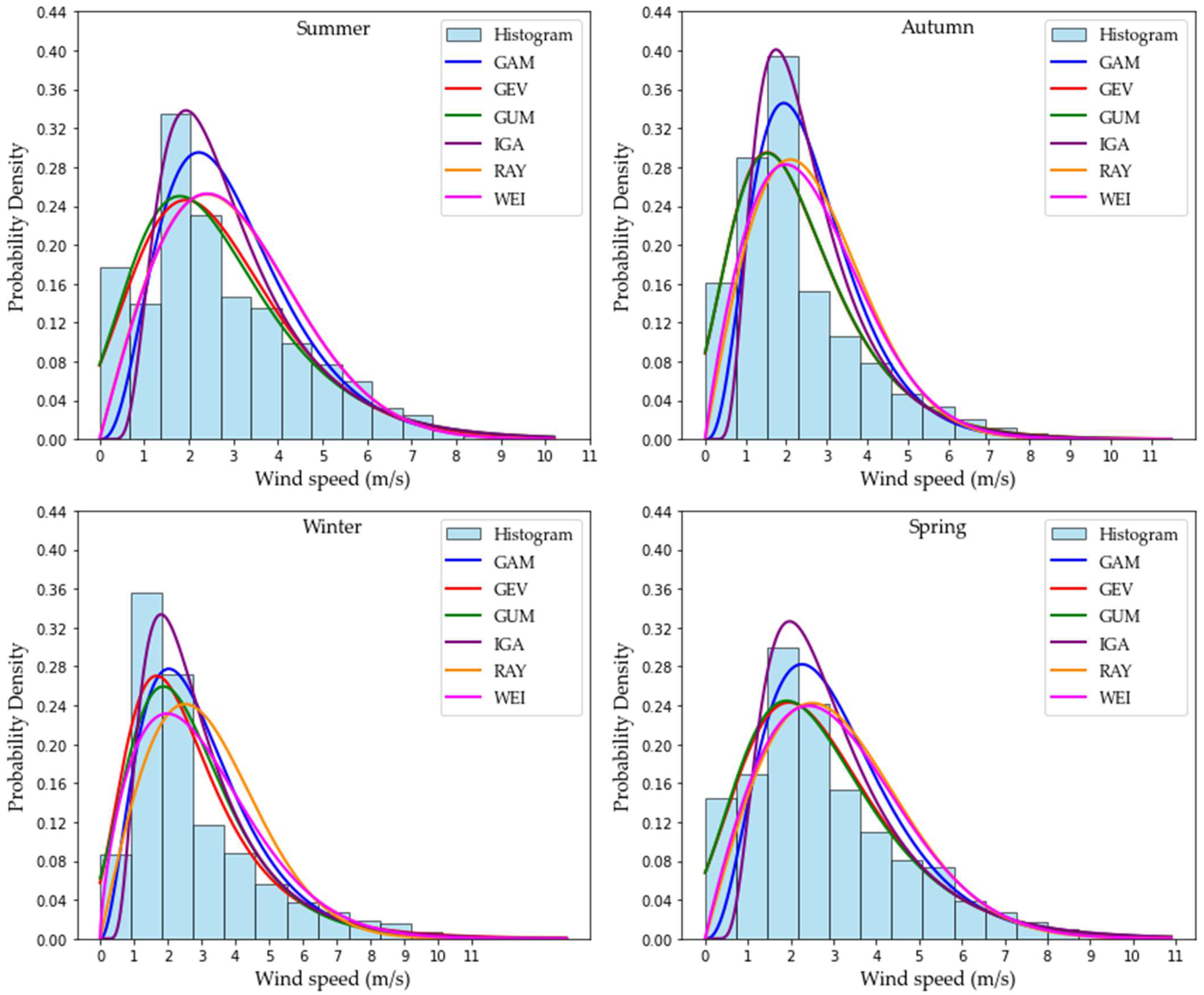 Applsci 15 02778 g007