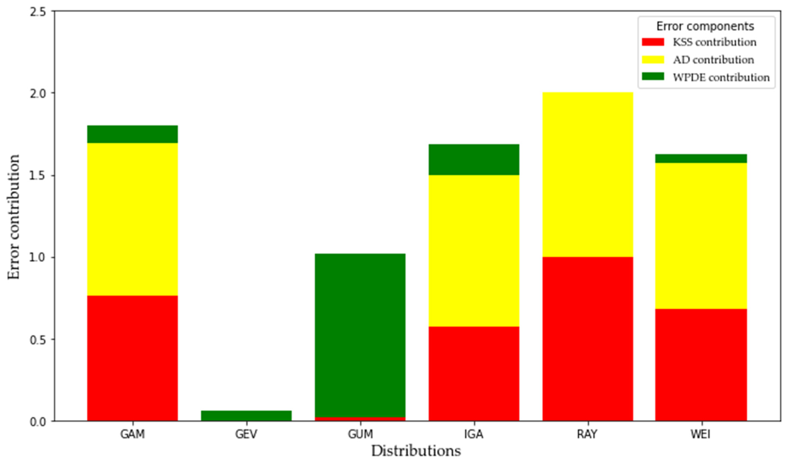 Applsci 15 02778 g008