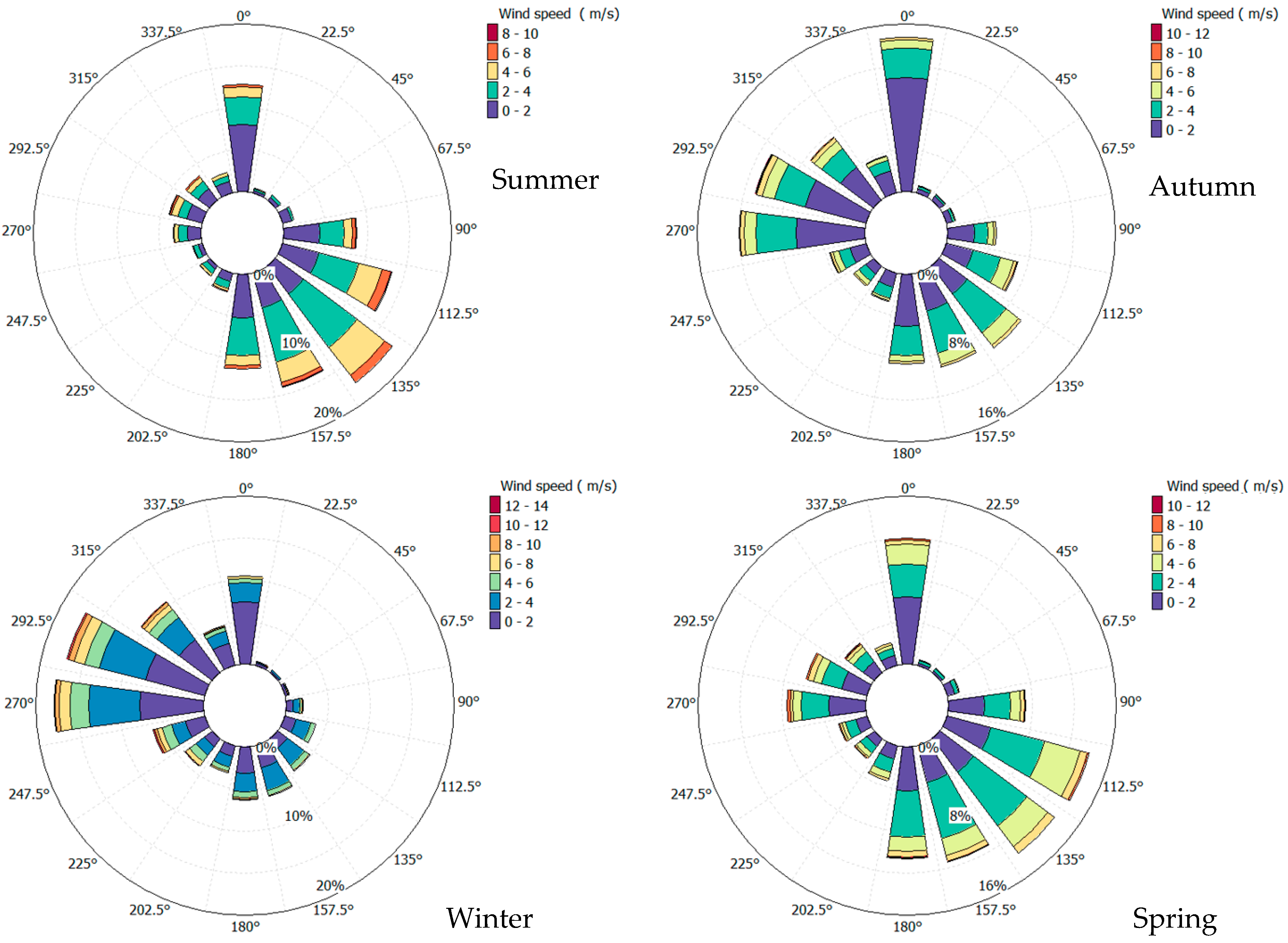 Applsci 15 02778 g010