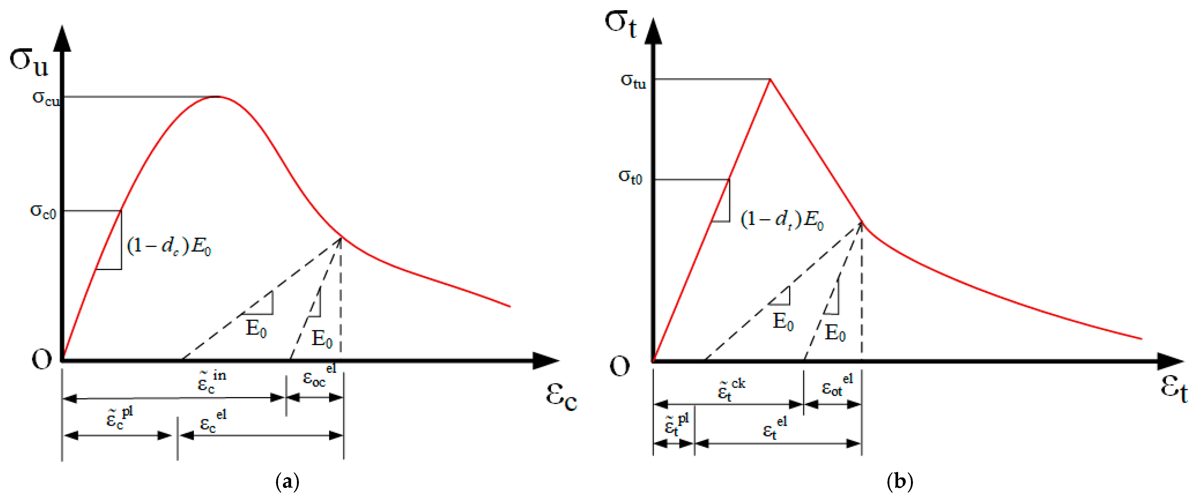 Applsci 15 02781 g005