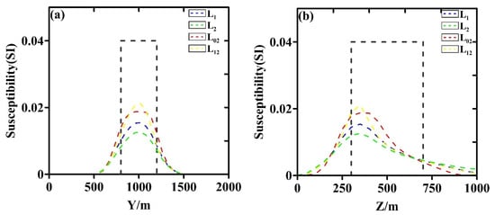Applsci 15 02791 g006
