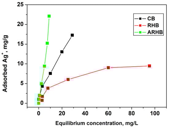 Applsci 15 02796 g008