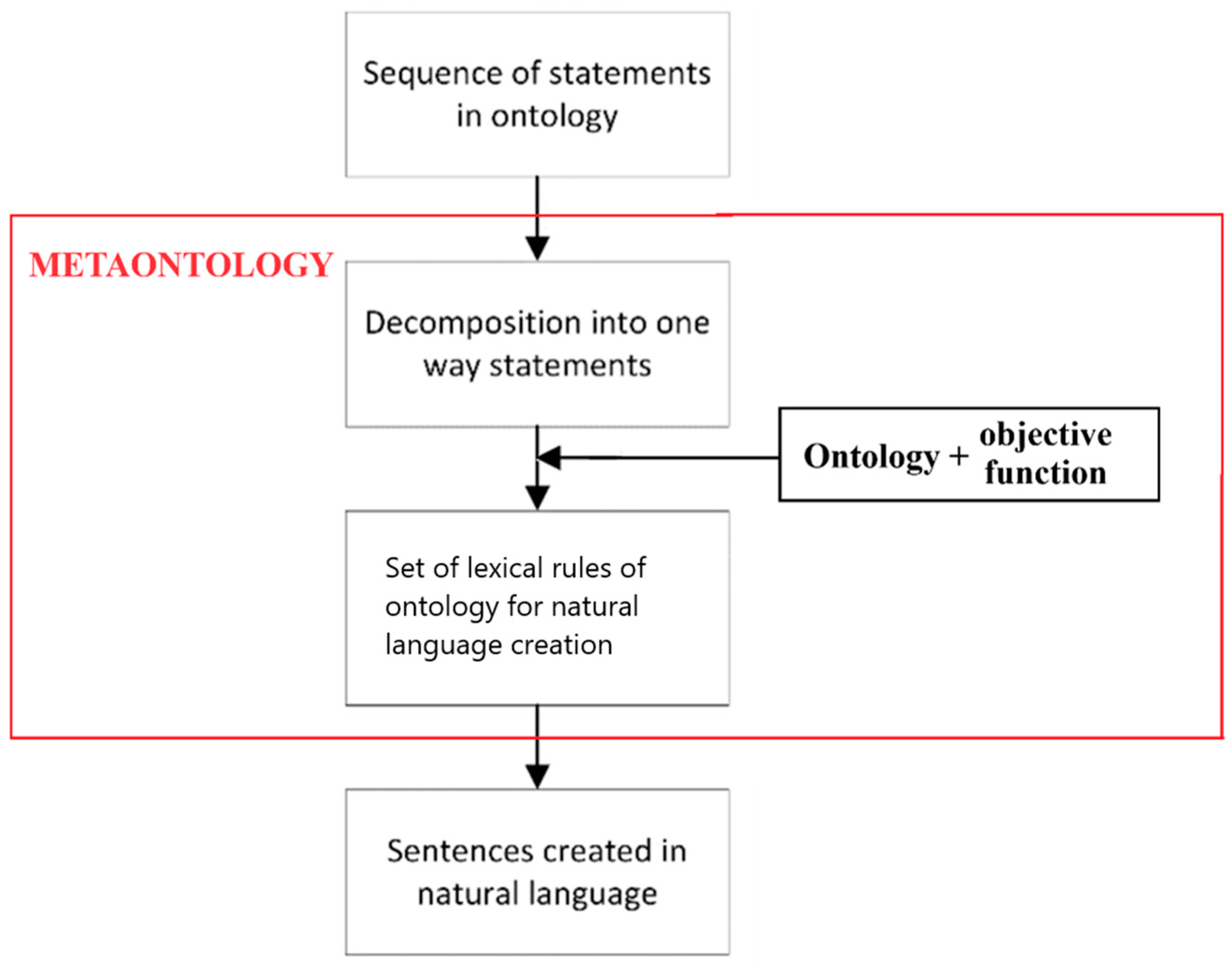Applsci 15 02797 g003