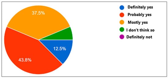 Applsci 15 02797 g006