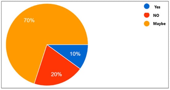 Applsci 15 02797 g009