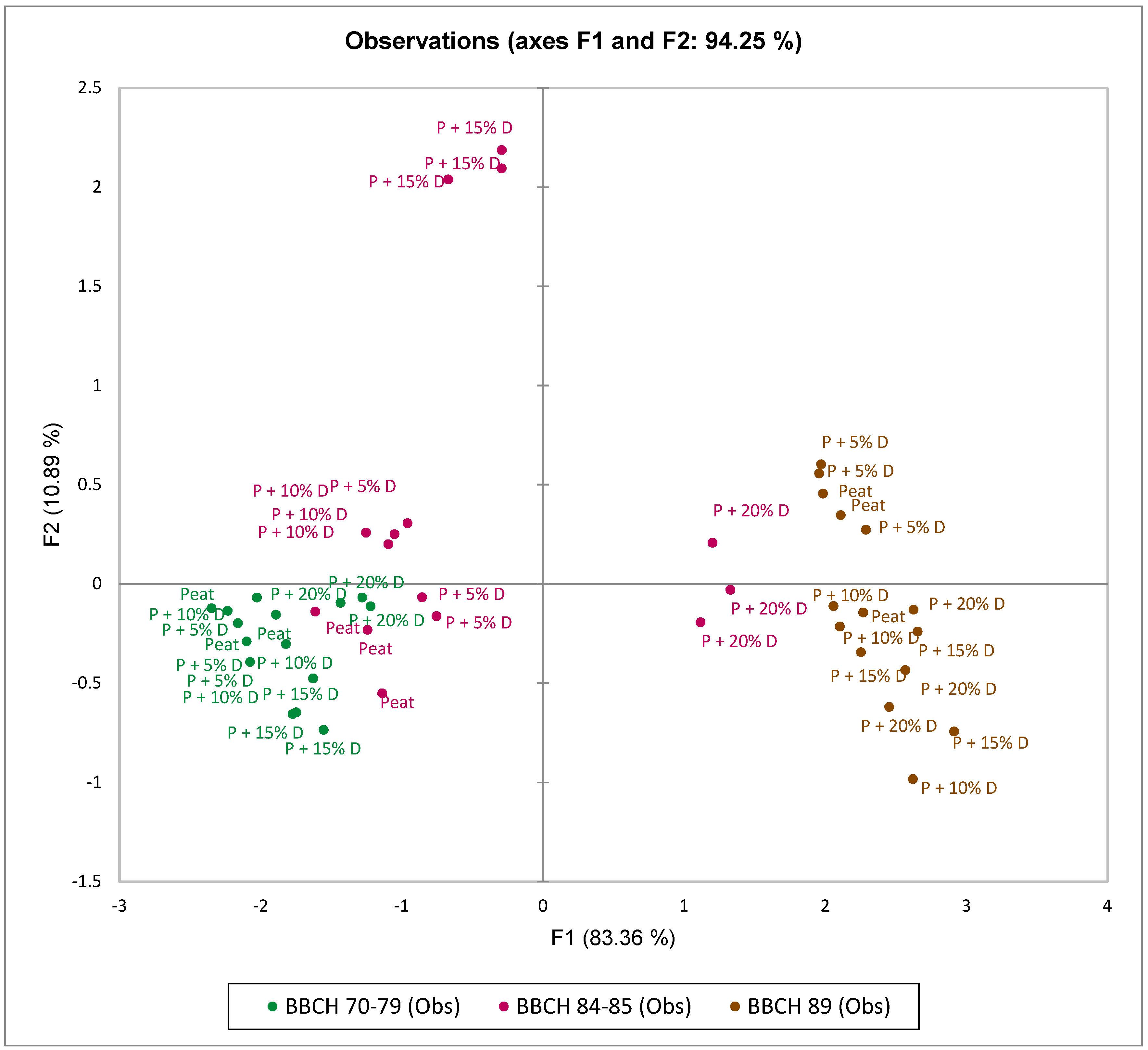 Applsci 15 02805 g002