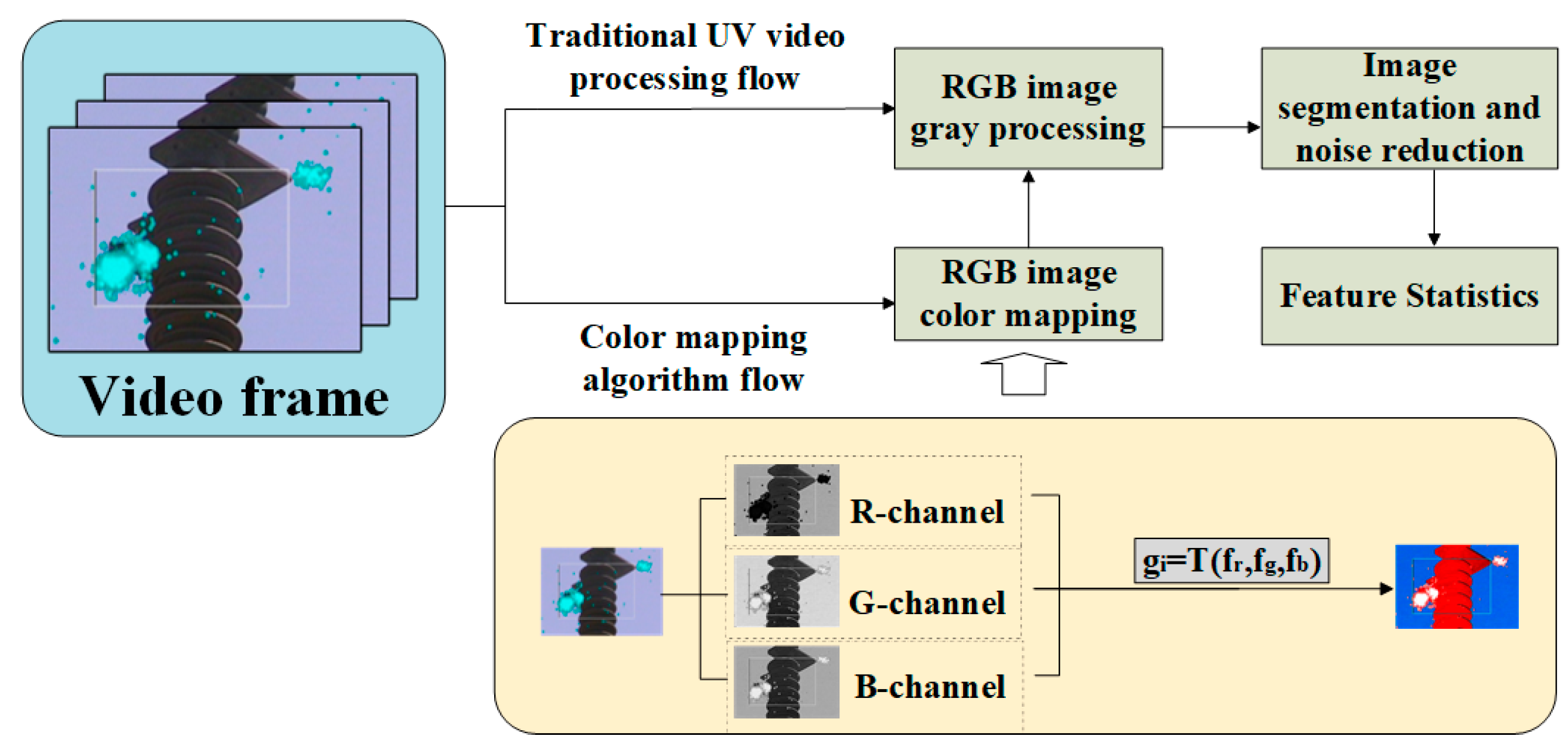 Applsci 15 02837 g001
