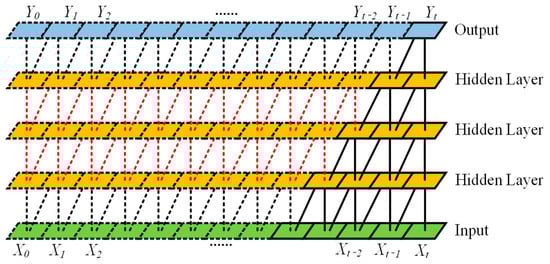 Applsci 15 02853 g004