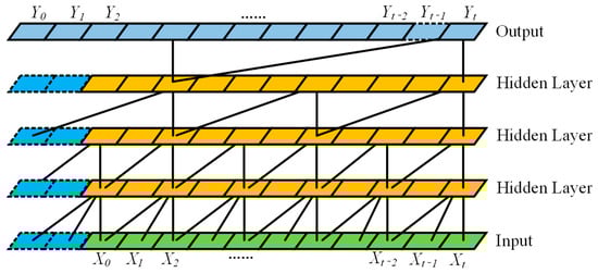 Applsci 15 02853 g005