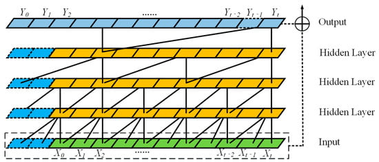Applsci 15 02853 g006