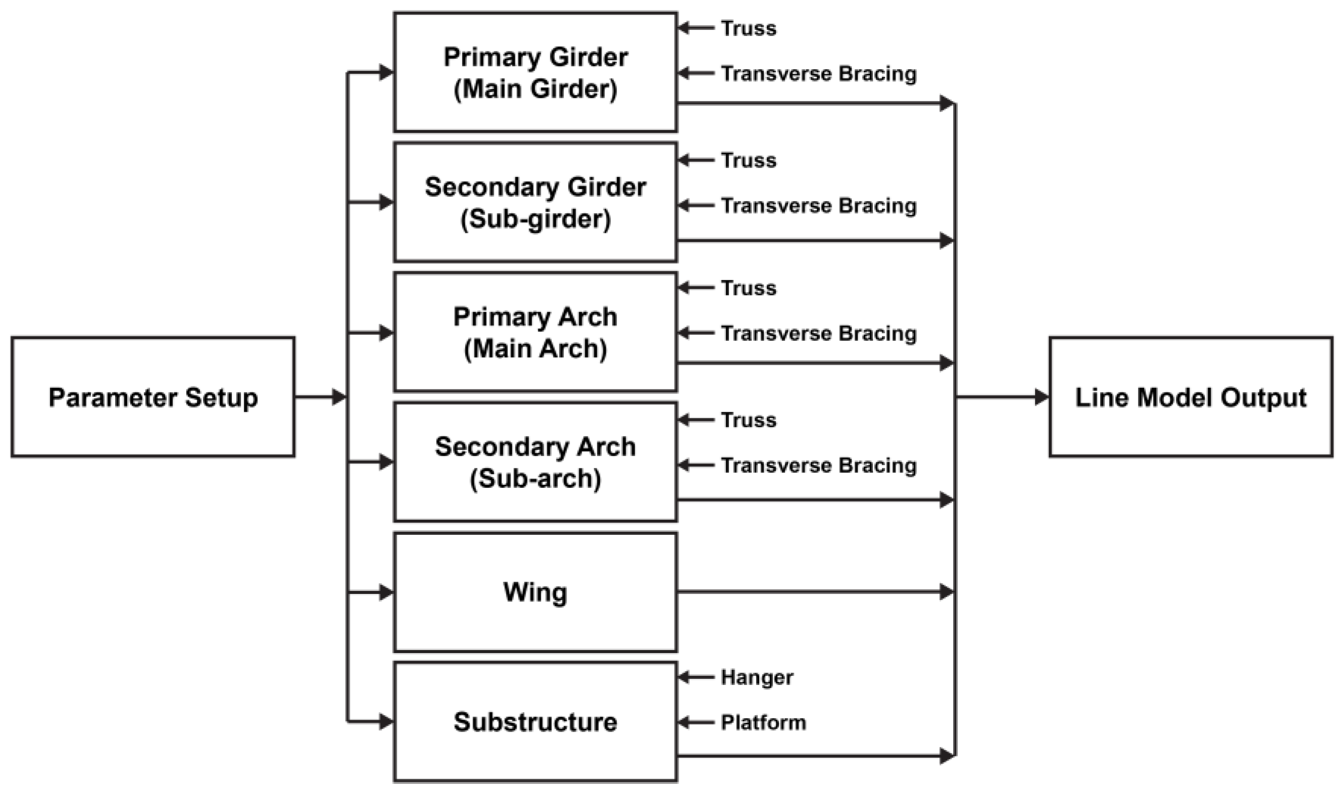 Applsci 15 02860 g002