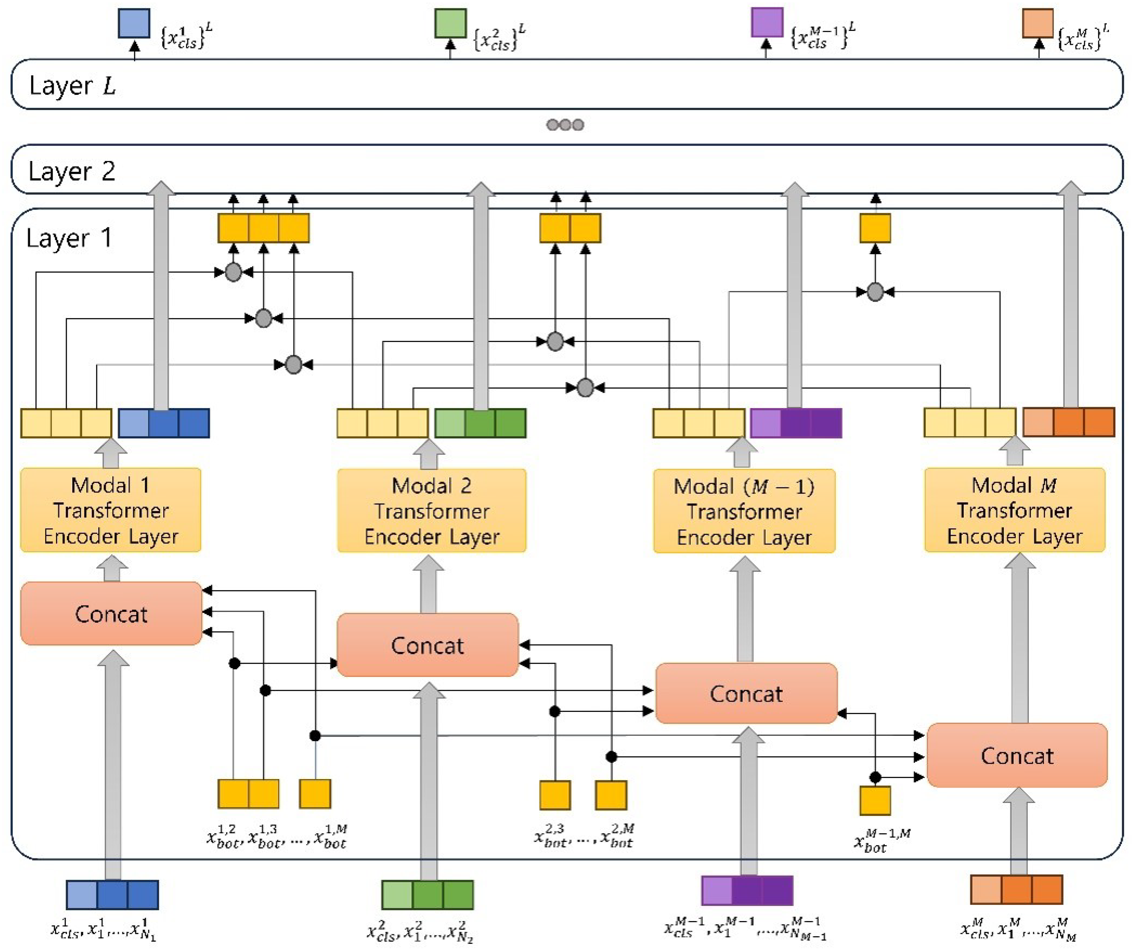 Applsci 15 02862 g003