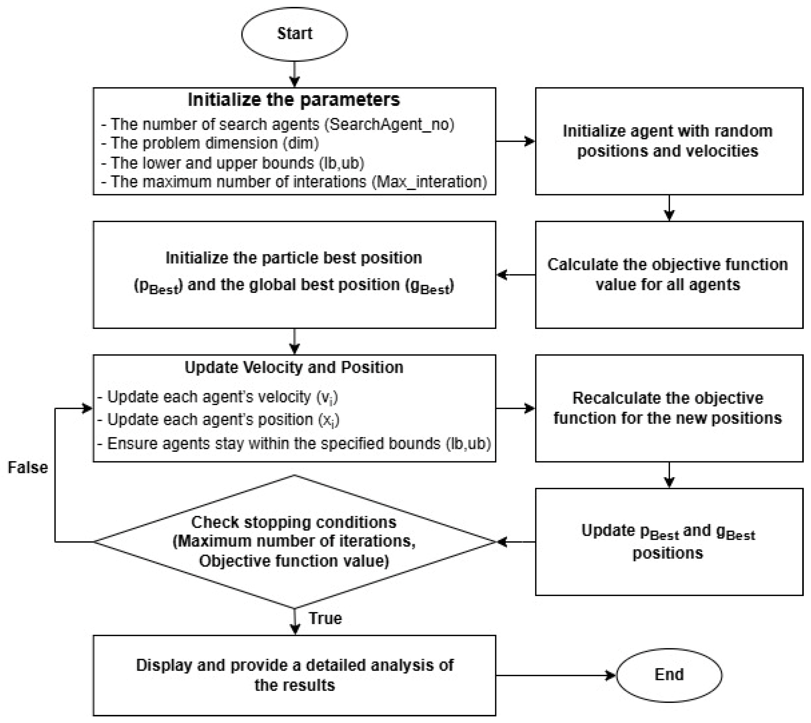 Applsci 15 02898 g001