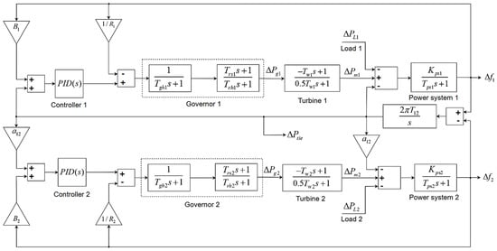 Applsci 15 02898 g002