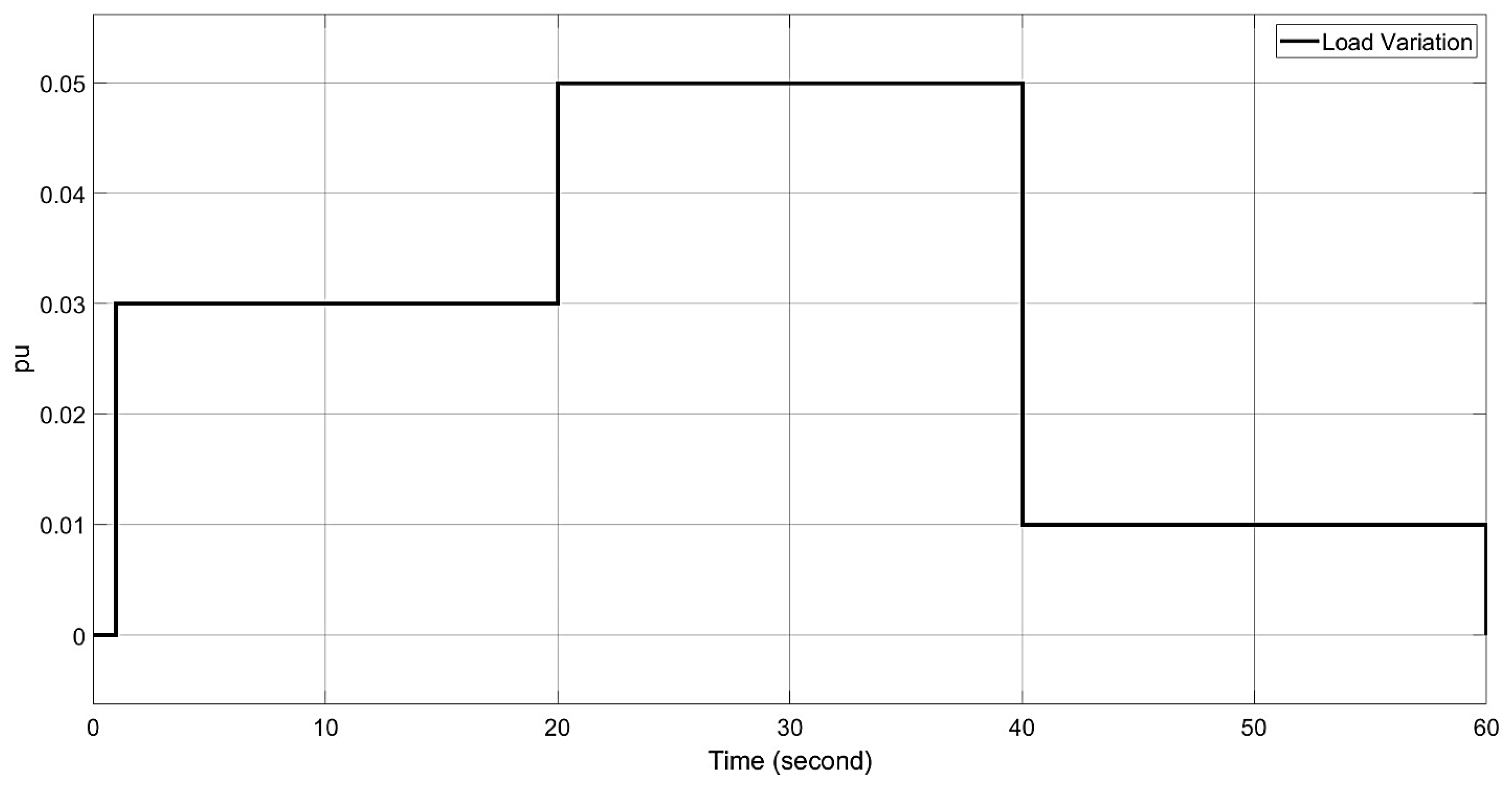 Applsci 15 02898 g006