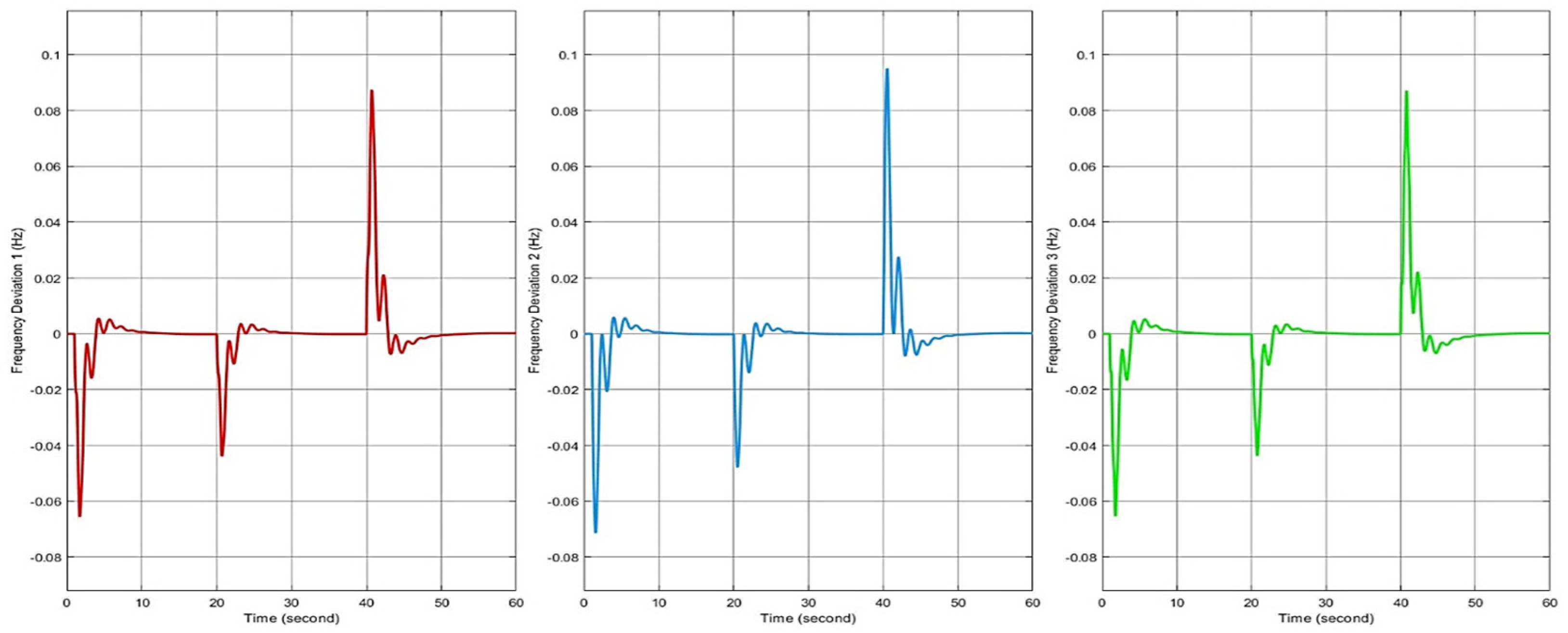 Applsci 15 02898 g007