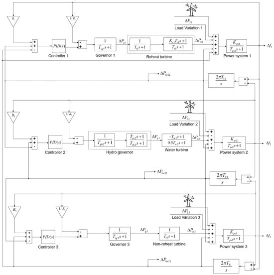 Applsci 15 02898 g010