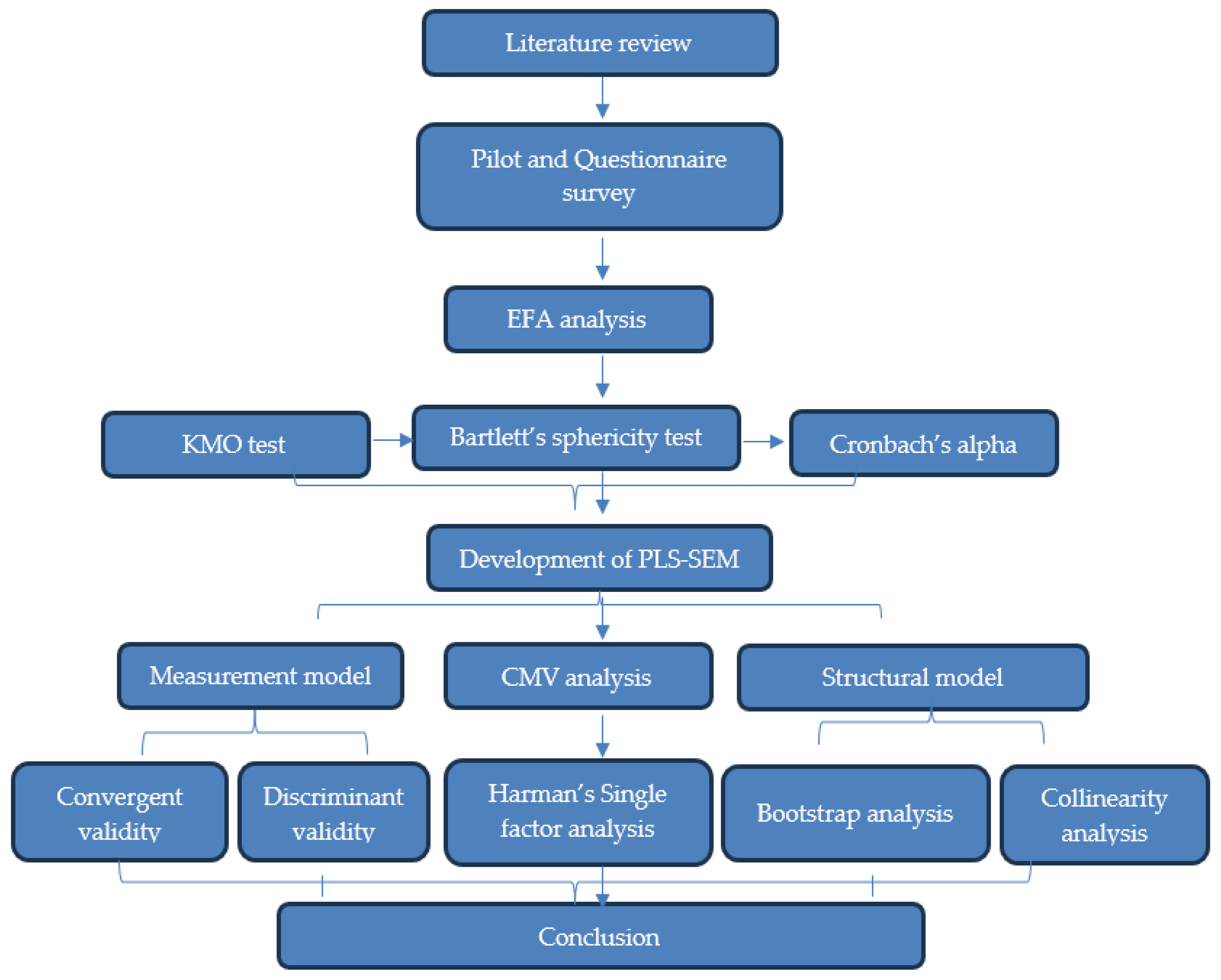 Applsci 15 02900 g002 Applsci 15 02900 g002
