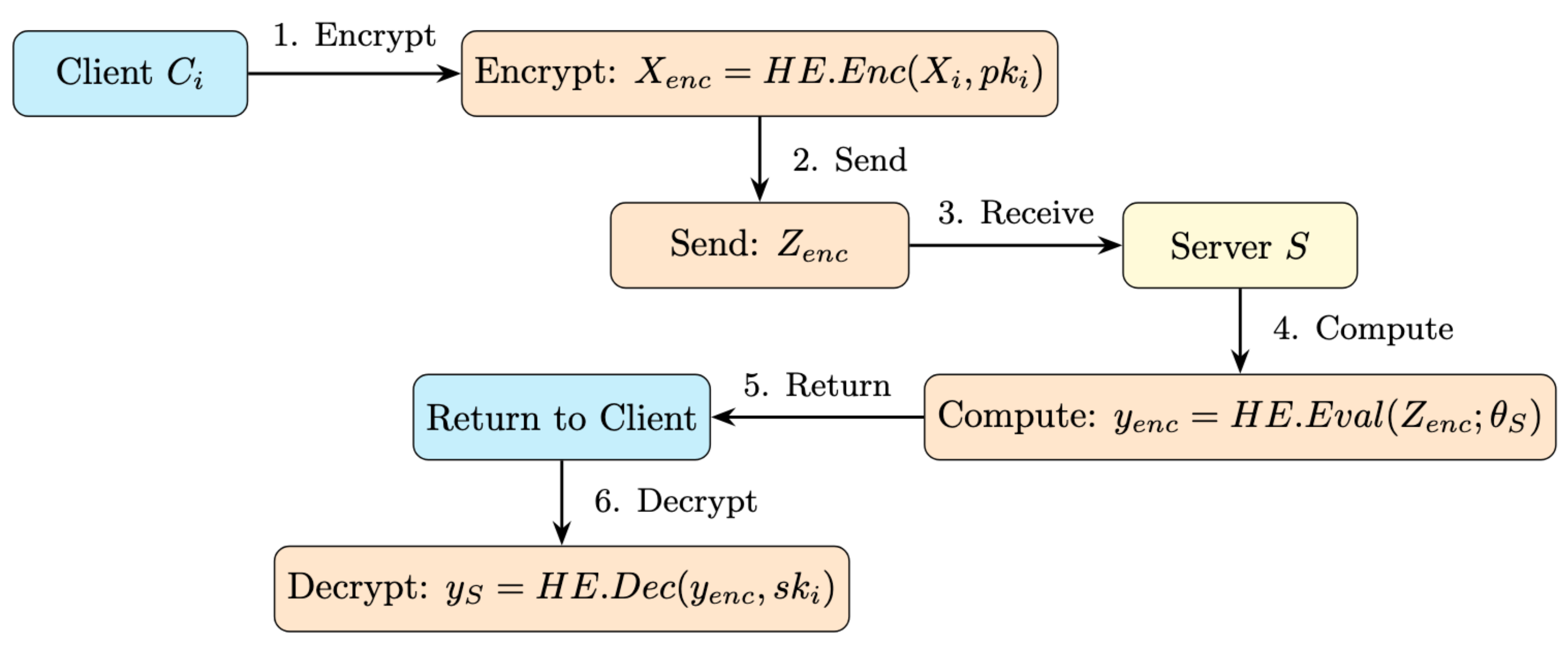 Applsci 15 02913 g001