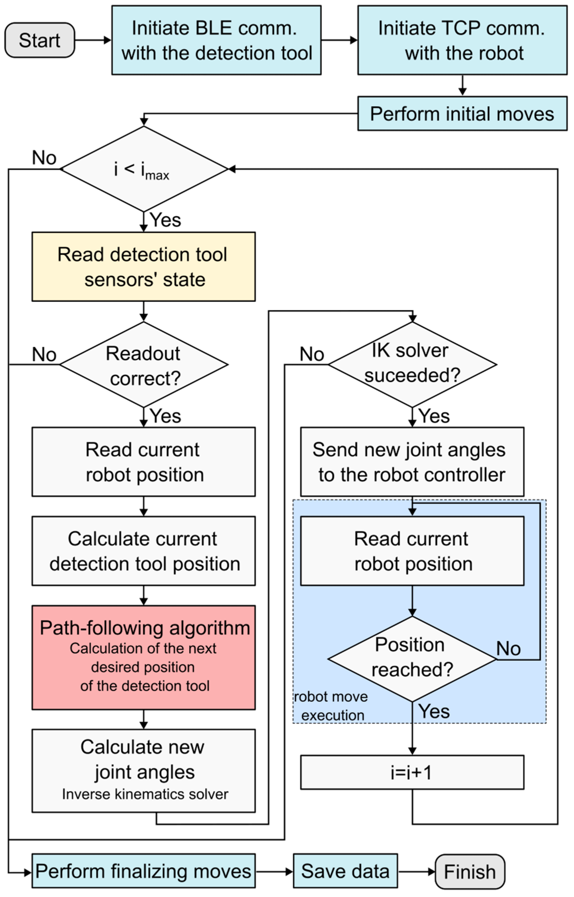 Applsci 15 02917 g010