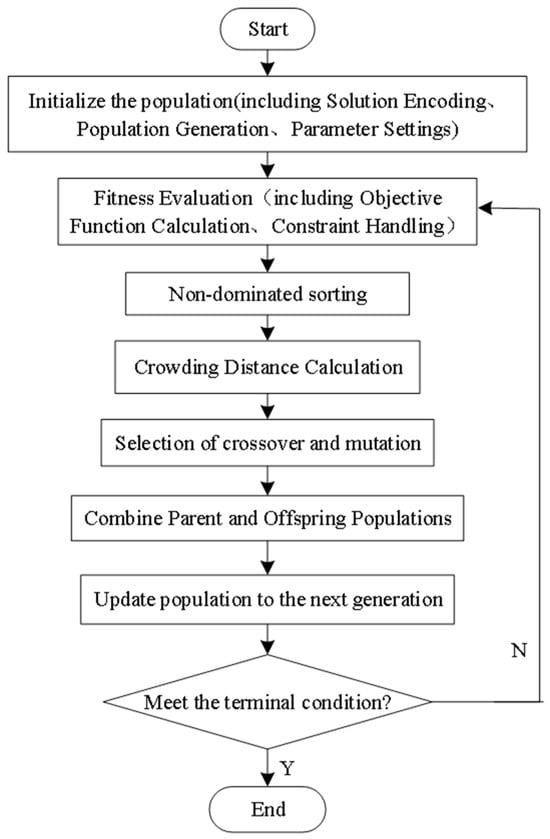 Applsci 15 02923 g002