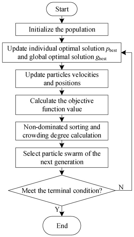 Applsci 15 02923 g003
