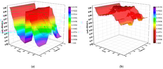 Applsci 15 02923 g008