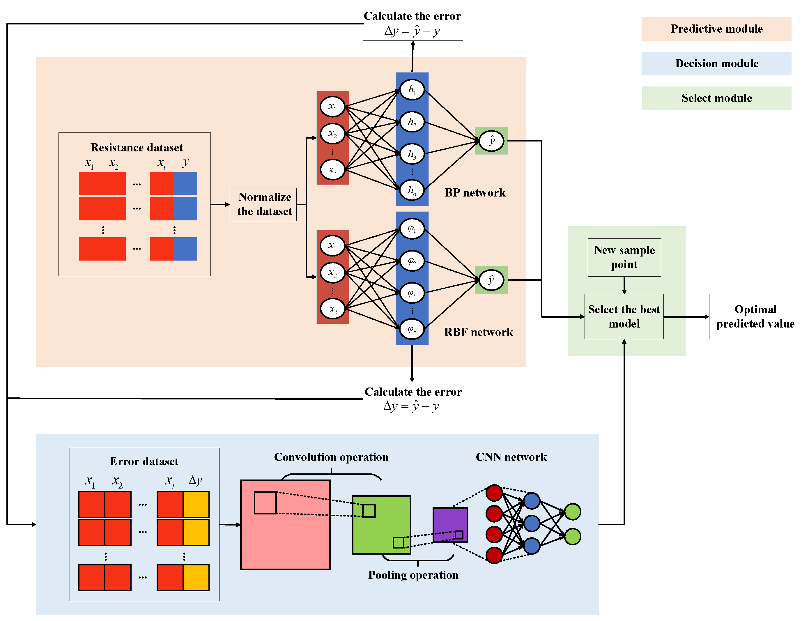 Applsci 15 02934 g006