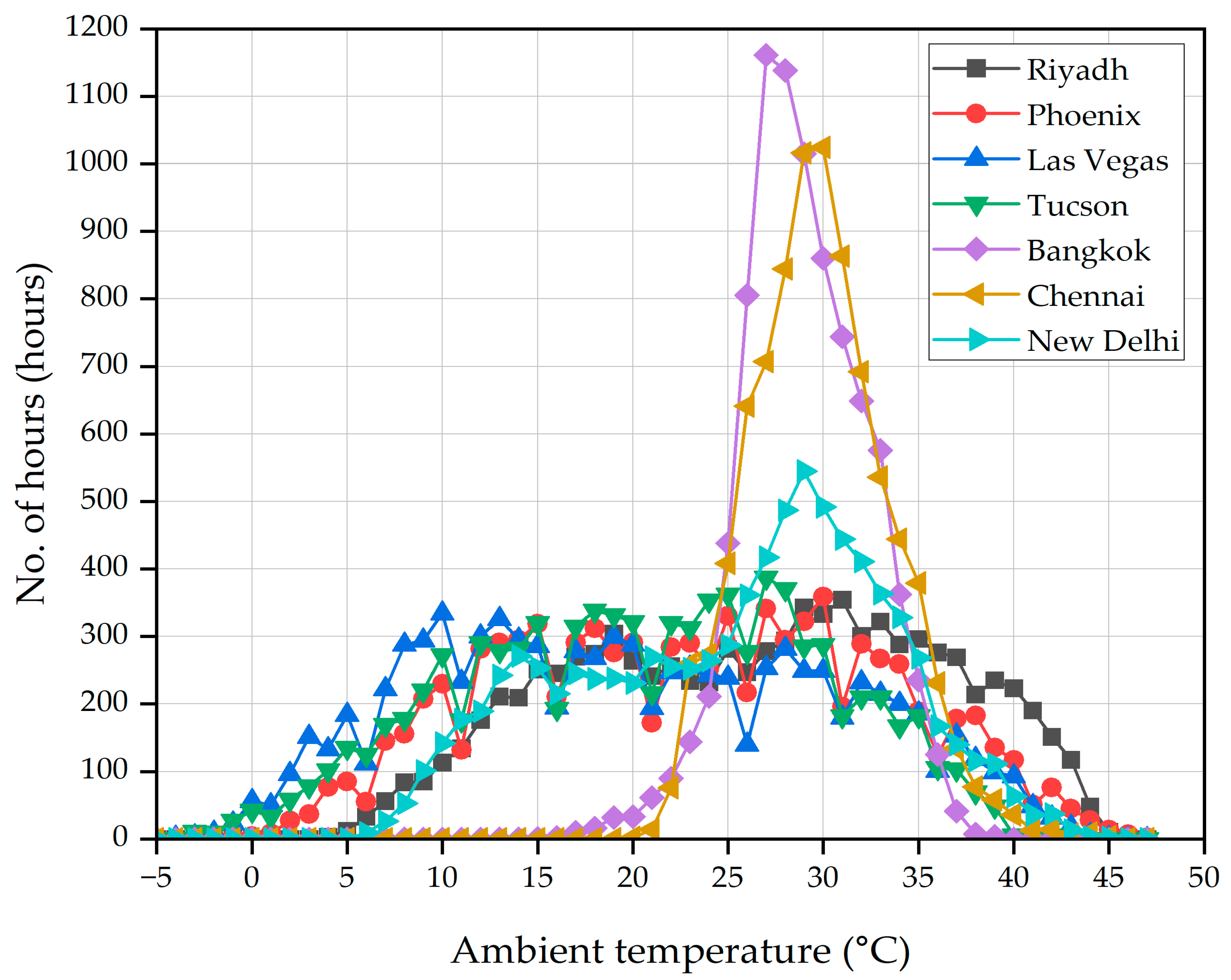 Applsci 15 02955 g004