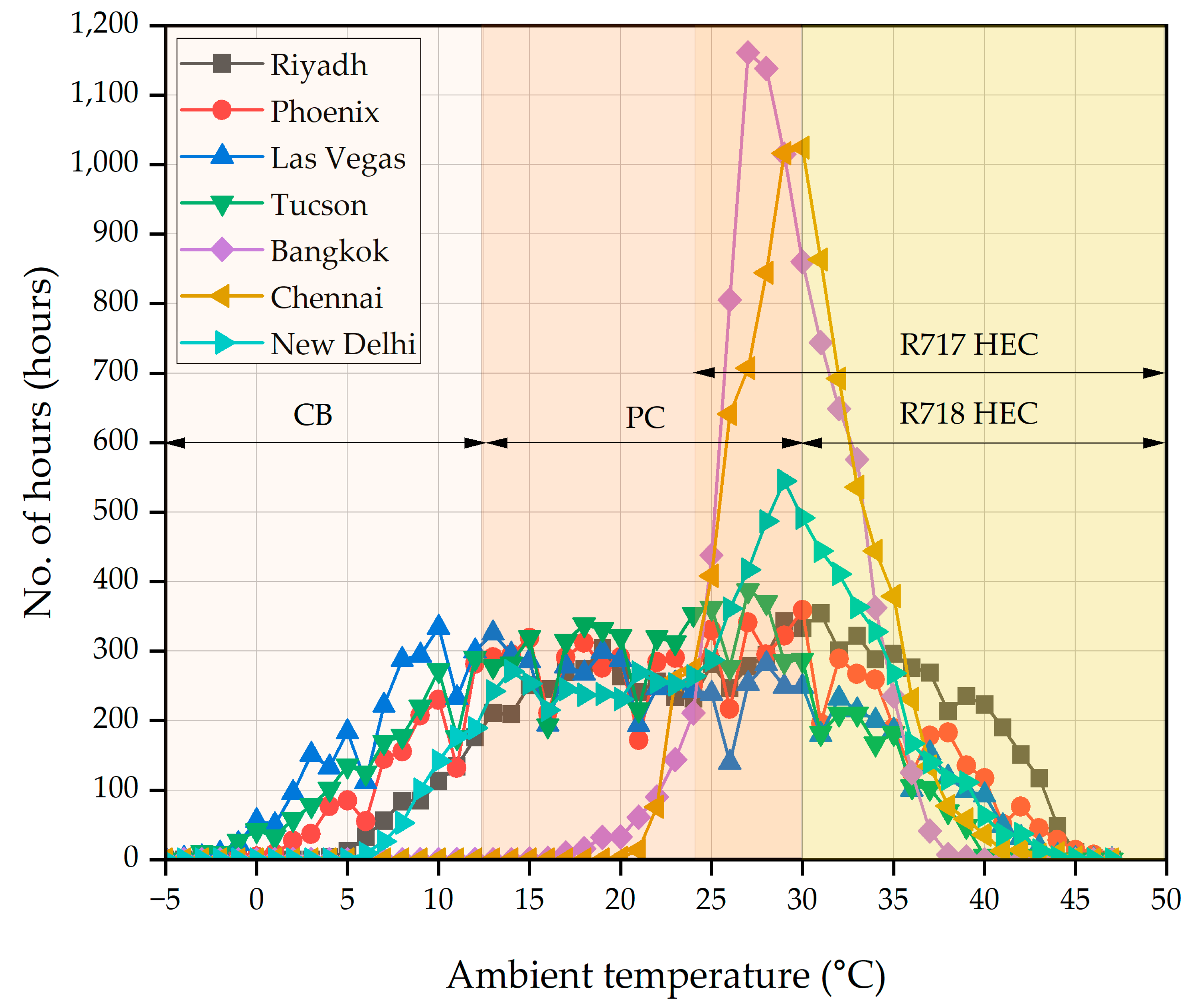 Applsci 15 02955 g012
