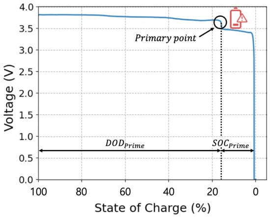 Applsci 15 02968 g002