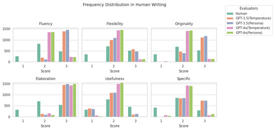 Applsci 15 02971 g0a1