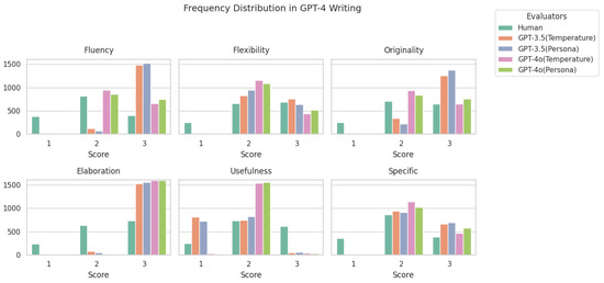 Applsci 15 02971 g0a2
