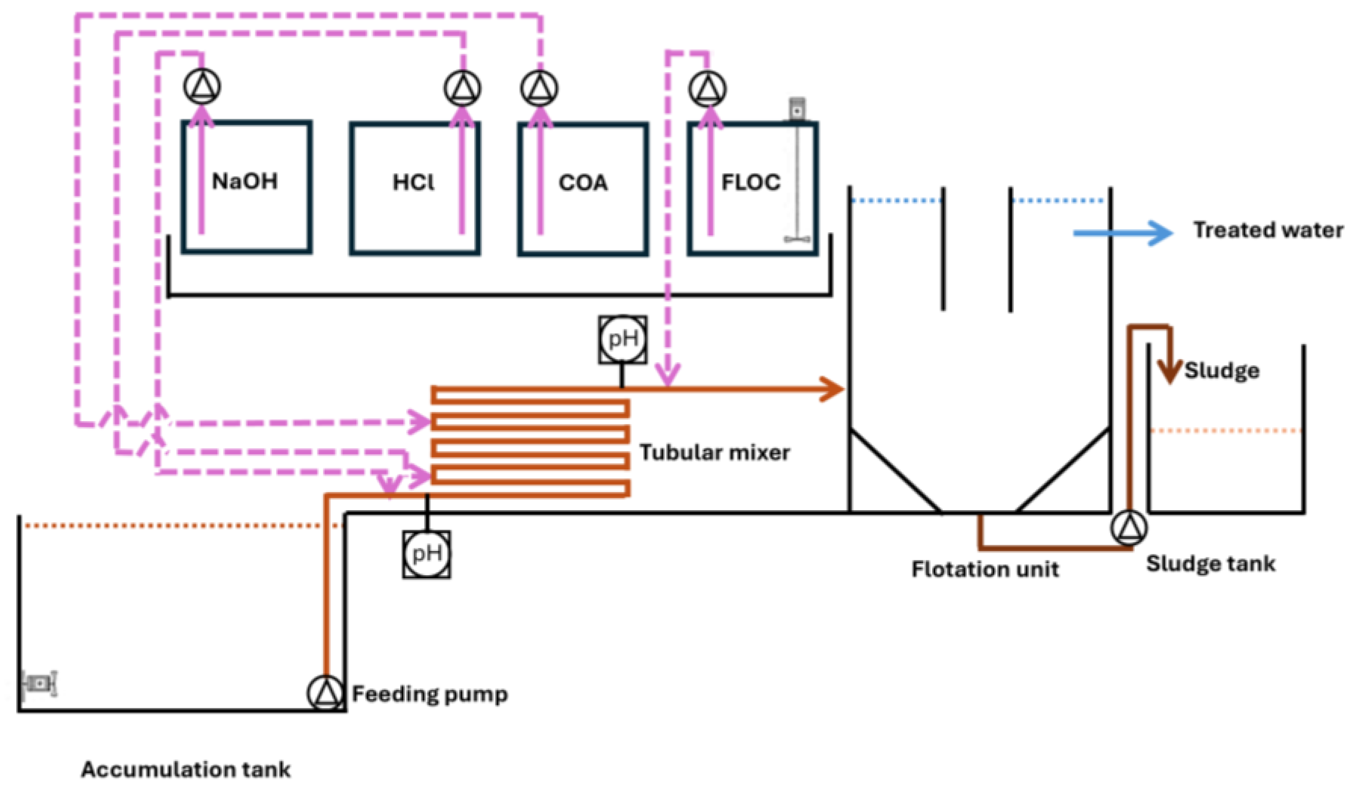 Applsci 15 02999 g001