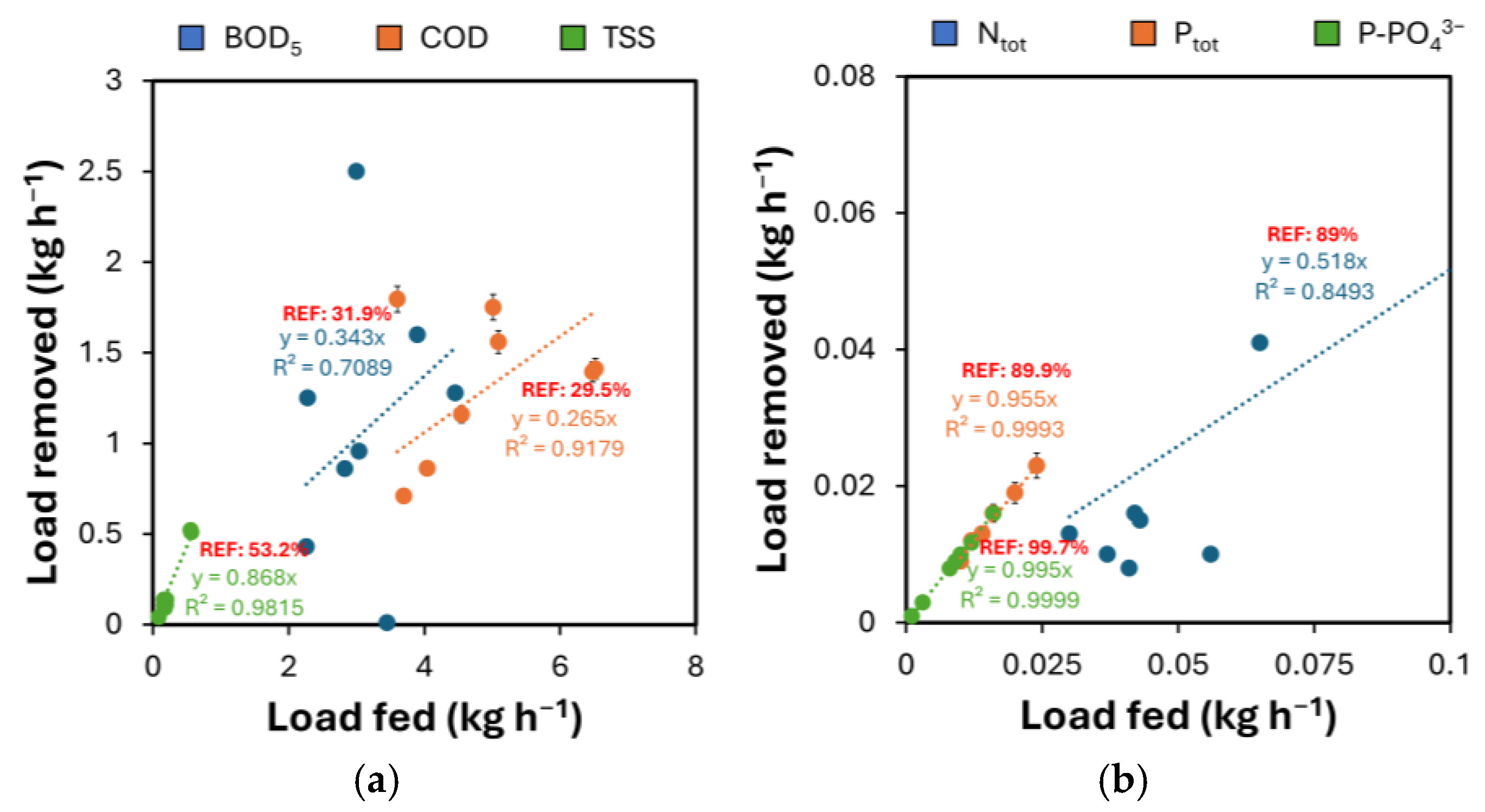 Applsci 15 02999 g003