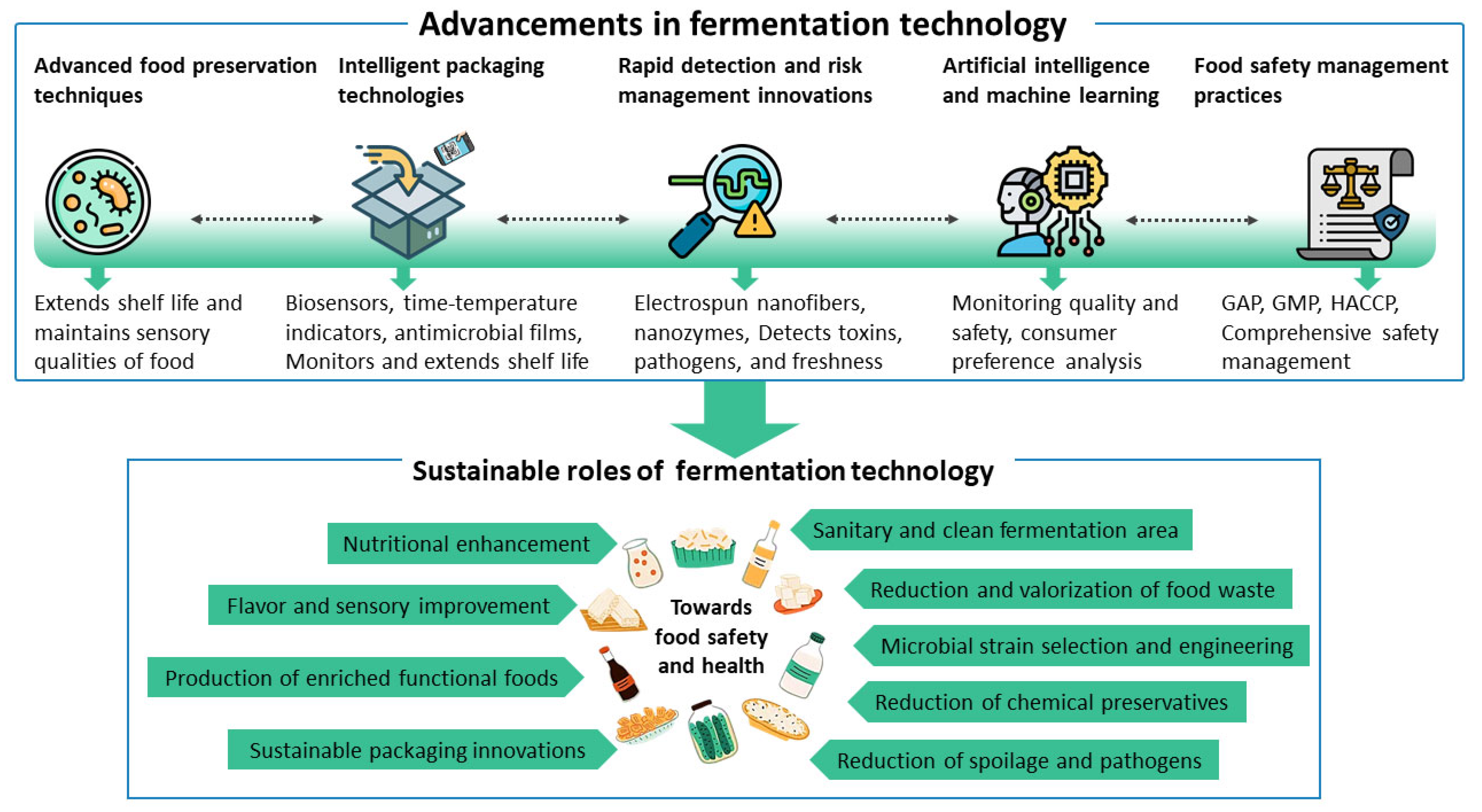Applsci 15 03001 g003