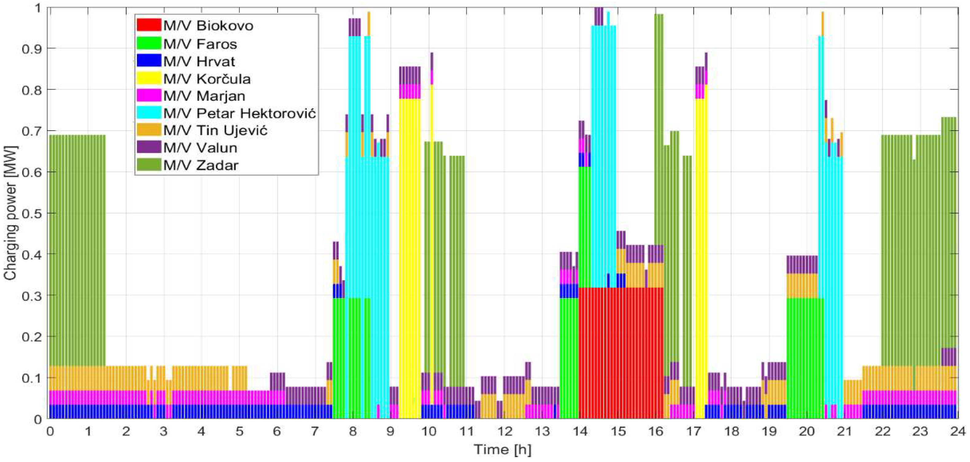 Applsci 15 03002 g013
