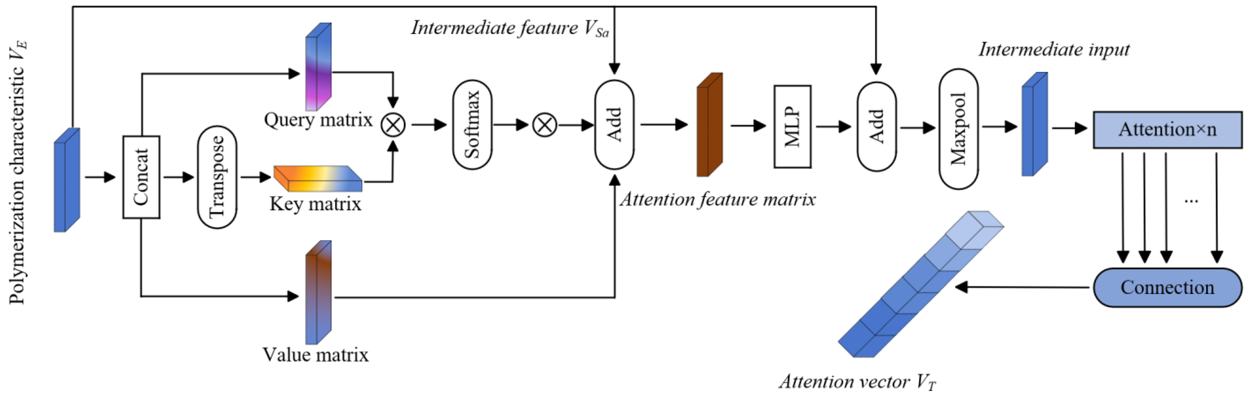 Applsci 15 03006 g003