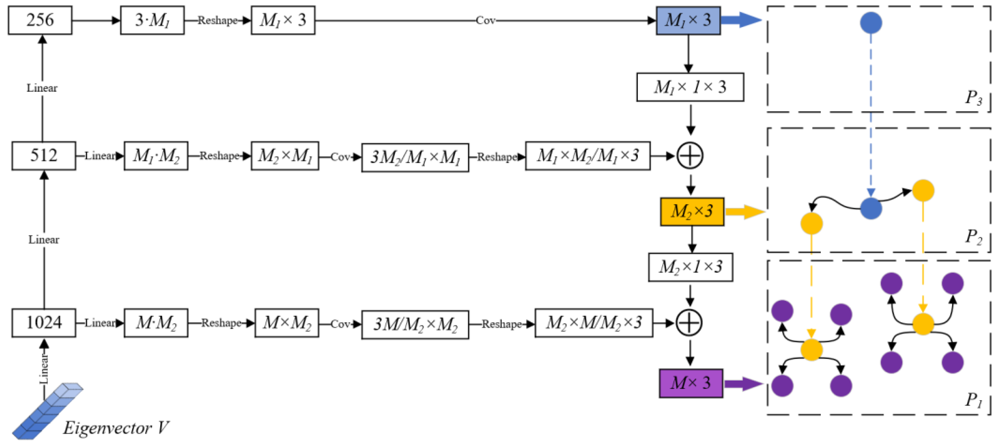 Applsci 15 03006 g004