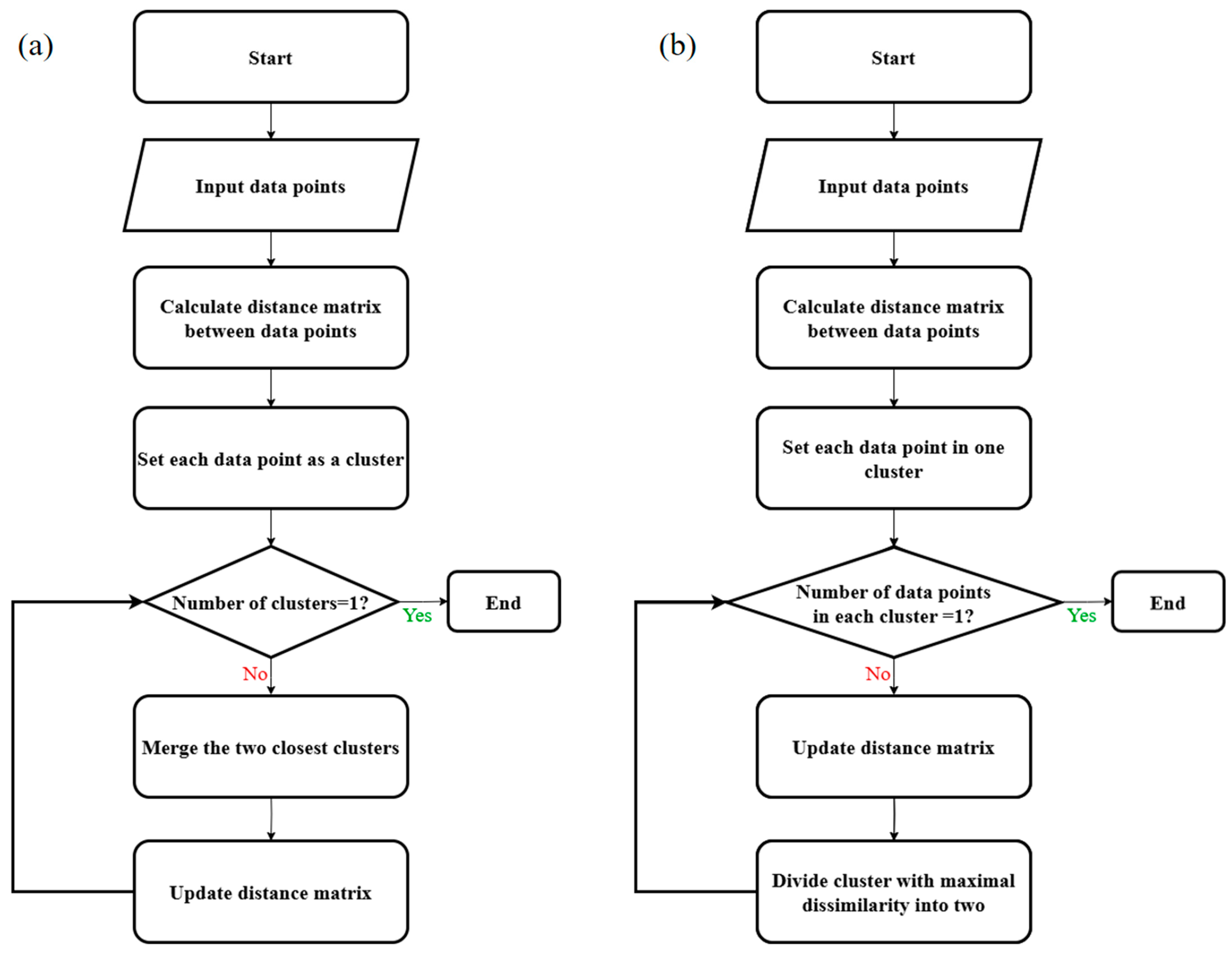 Applsci 15 03020 g002
