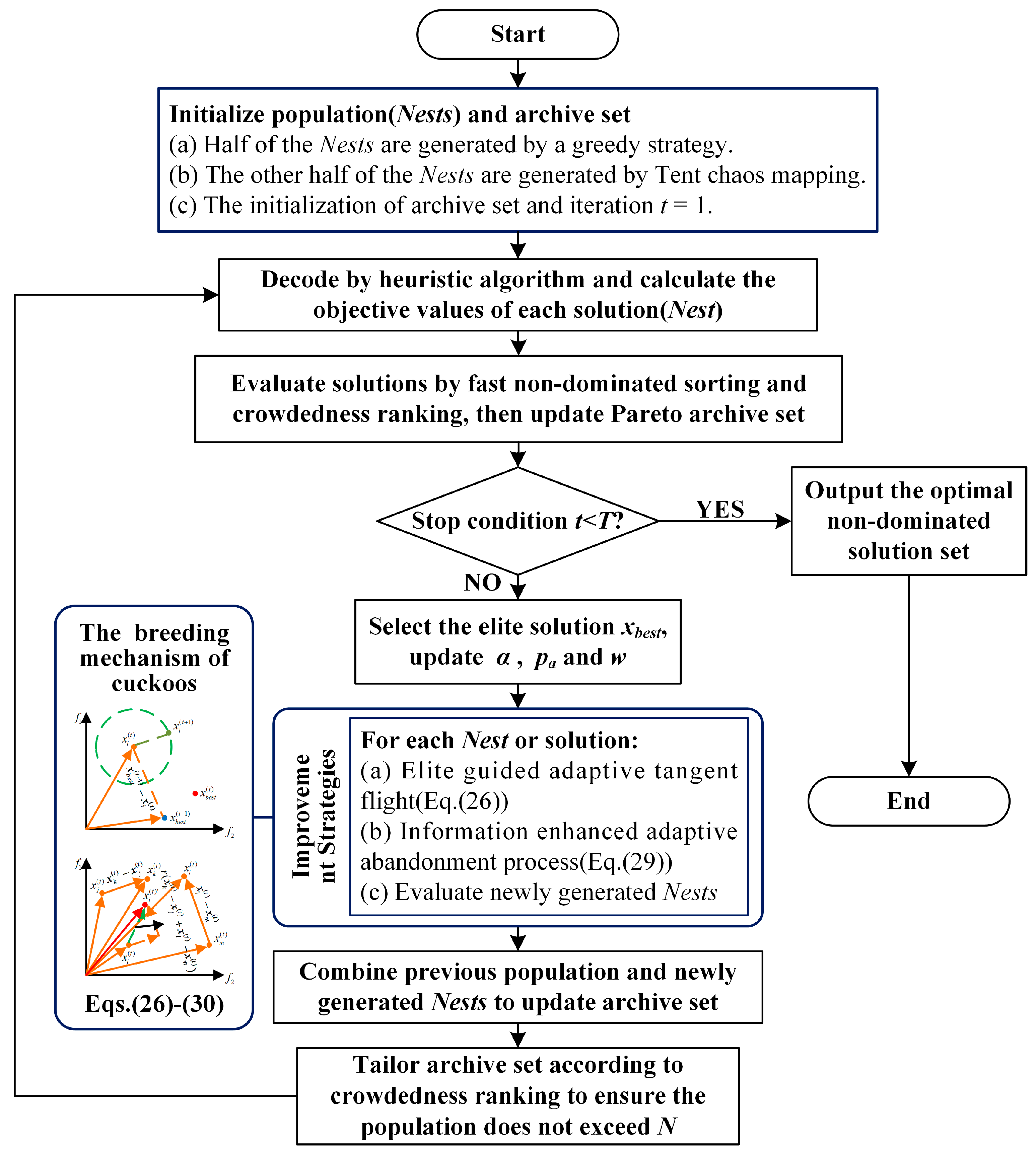 Applsci 15 03035 g003