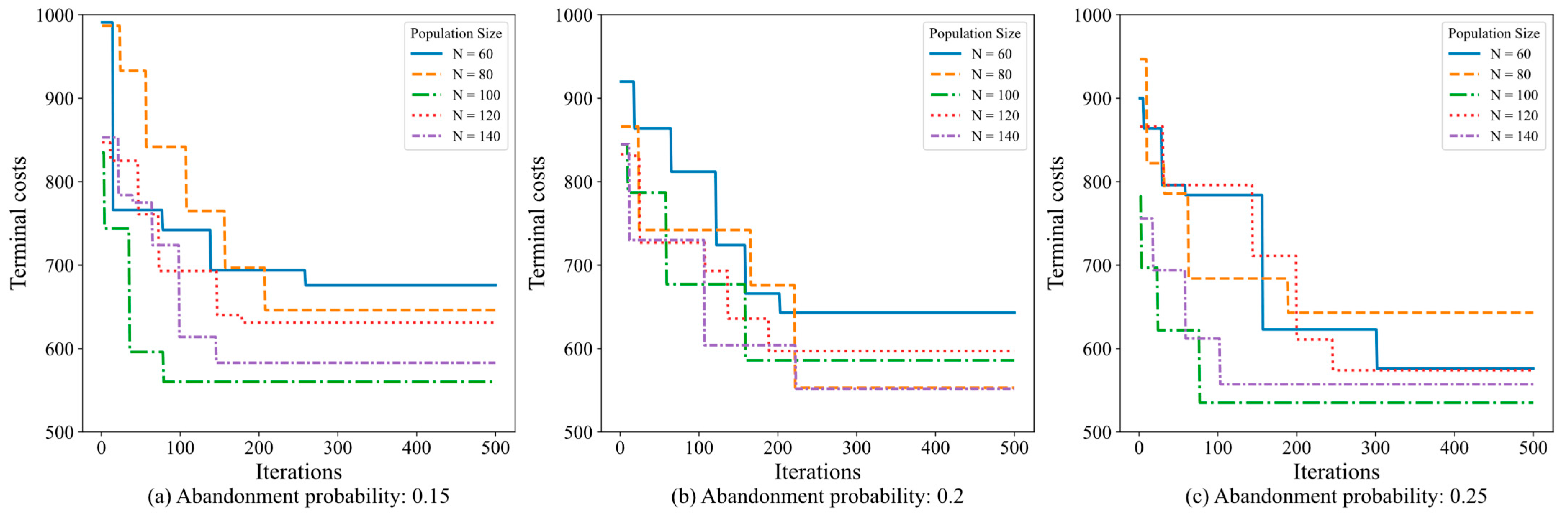 Applsci 15 03035 g005