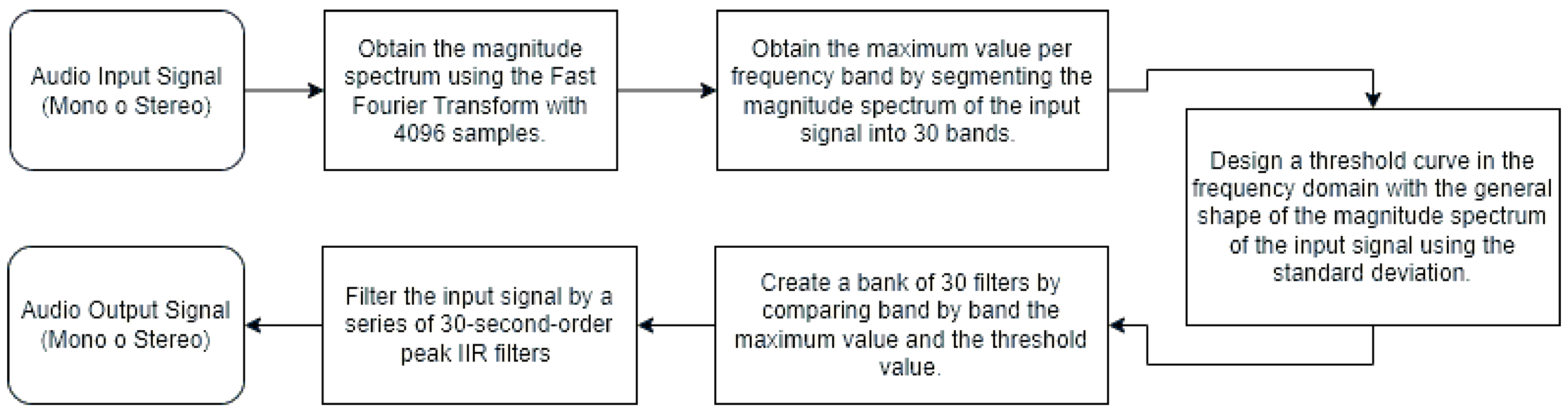 Applsci 15 03038 g001