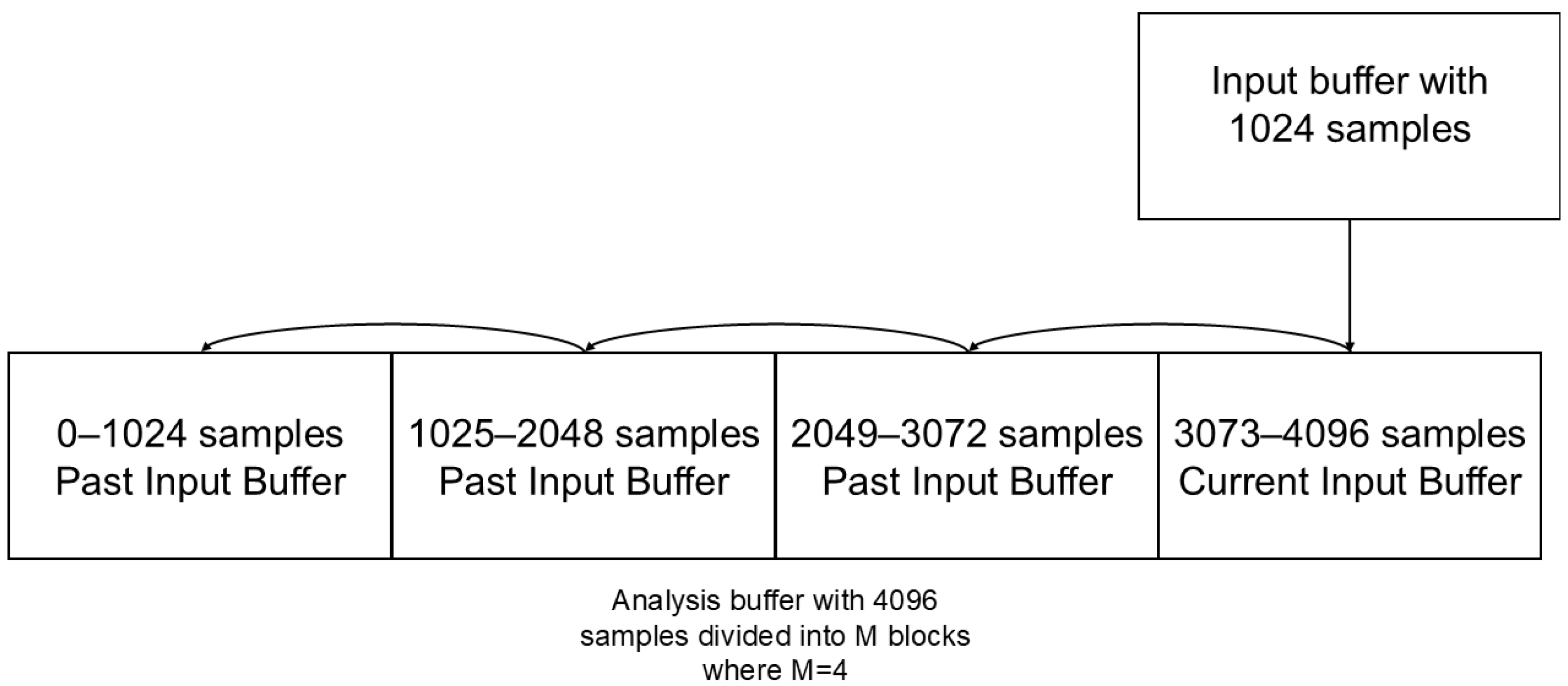 Applsci 15 03038 g002
